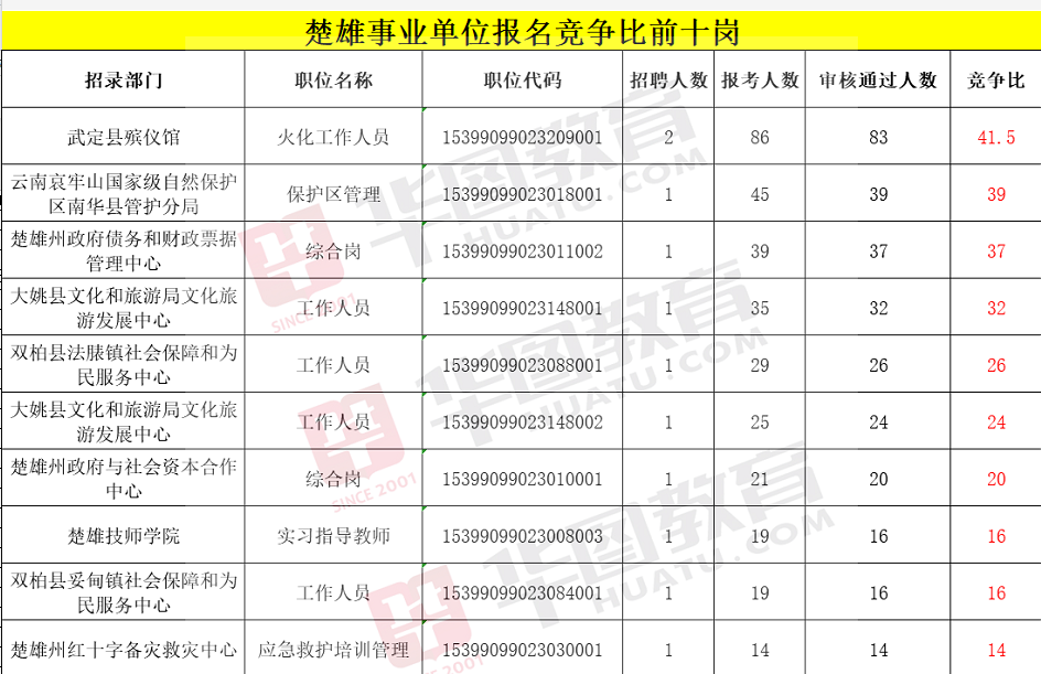 楚雄州最新招聘信息及获取指南
