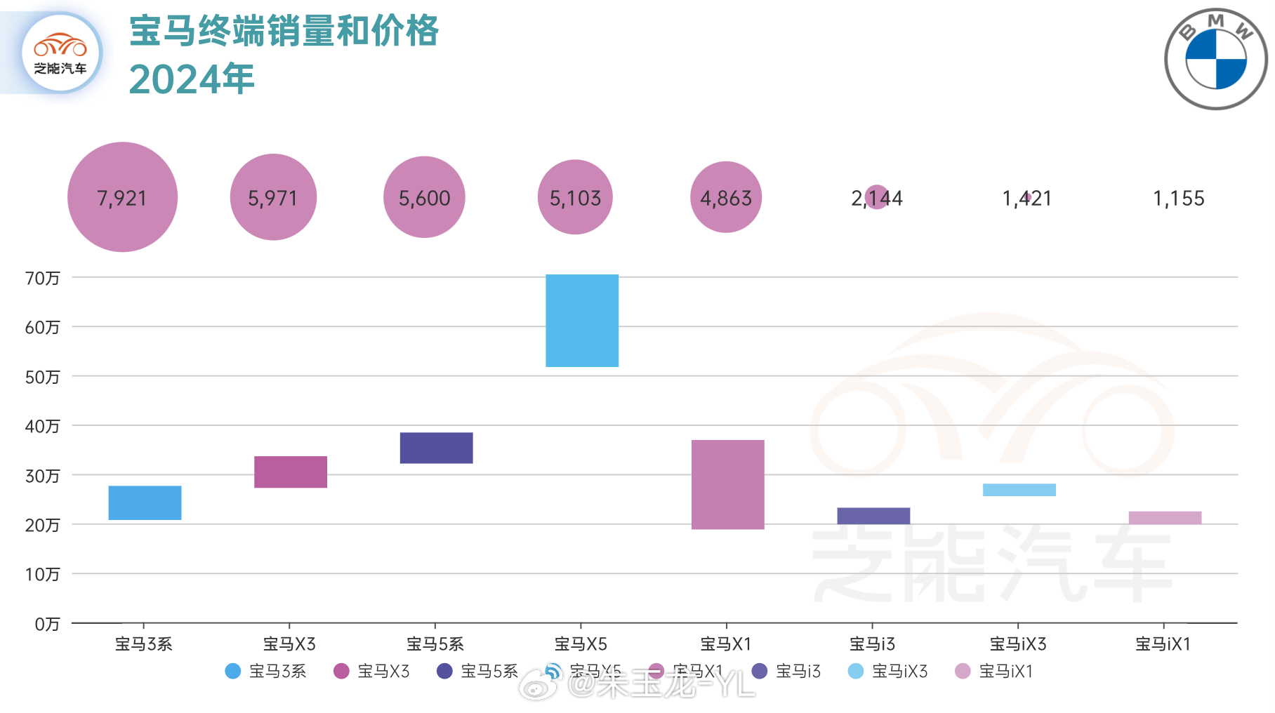 重磅揭秘，宝马740最新报价全解析🚗